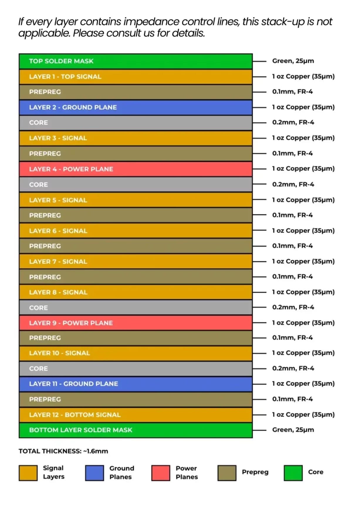 12 layer pcb diagram