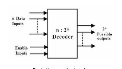 HT12D