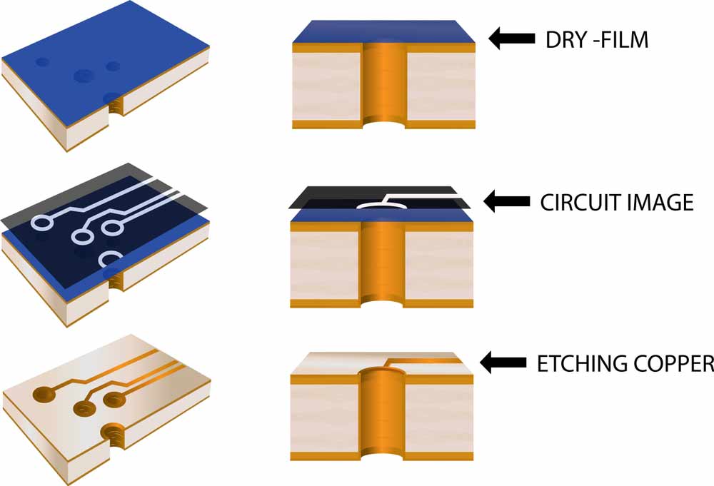 Circuit before and after etching.
