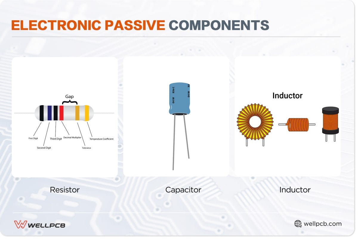 Electronic Passive Components