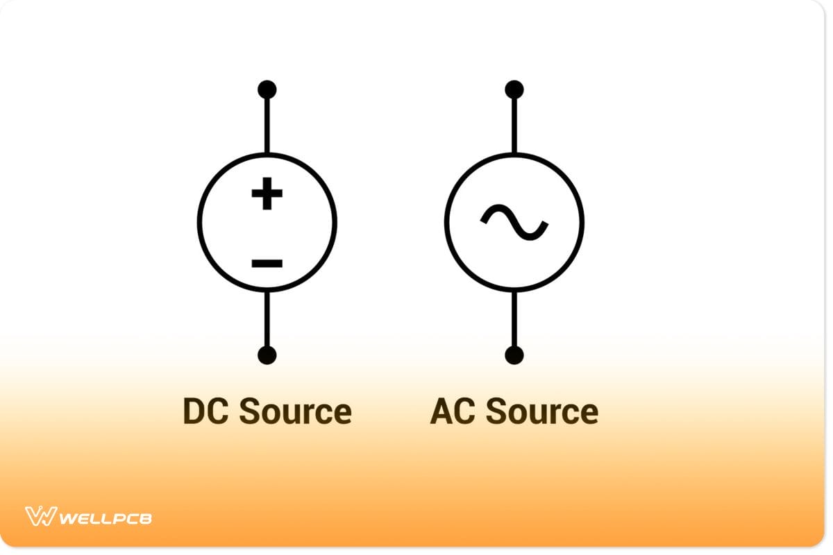 AC and DC Power
