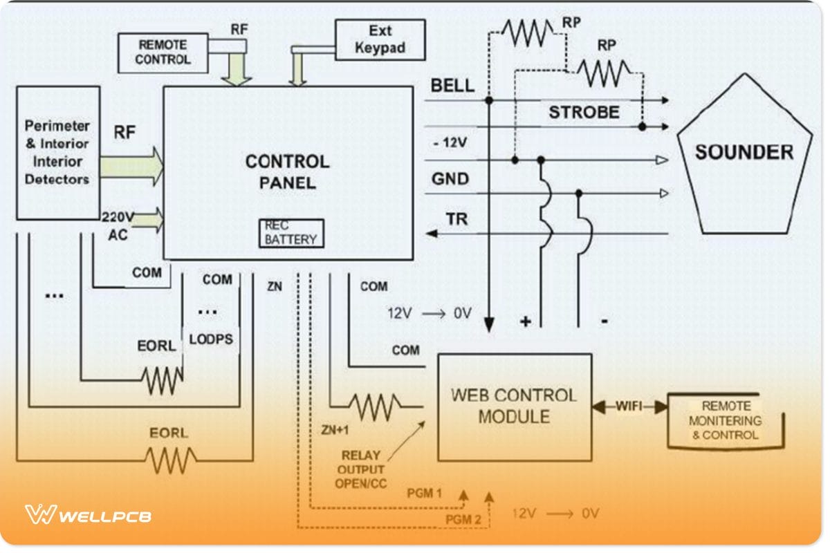 DIY Car Alarm Project | PCB Circuit Security System