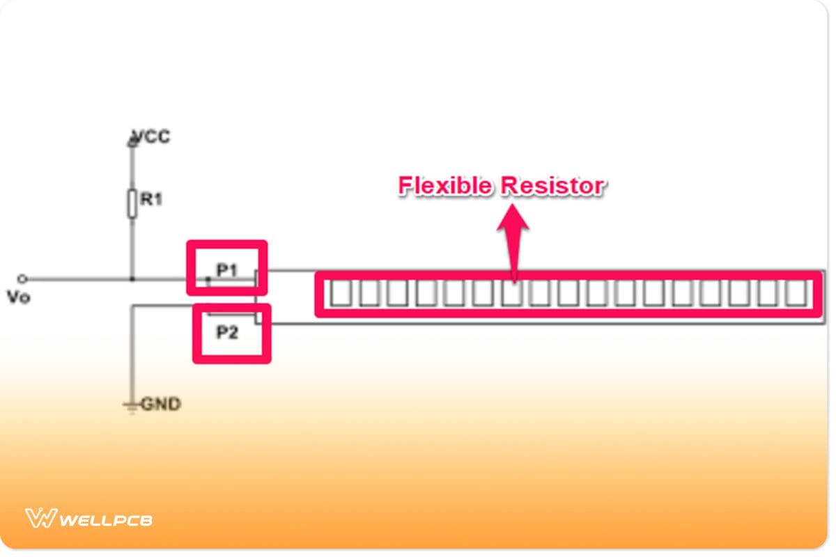 Basic flex resistor design