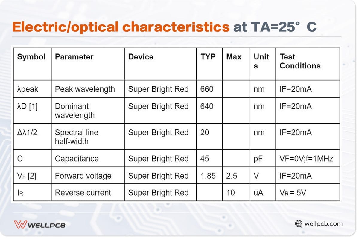 Electric/optical characteristics at TA=25°CÂ