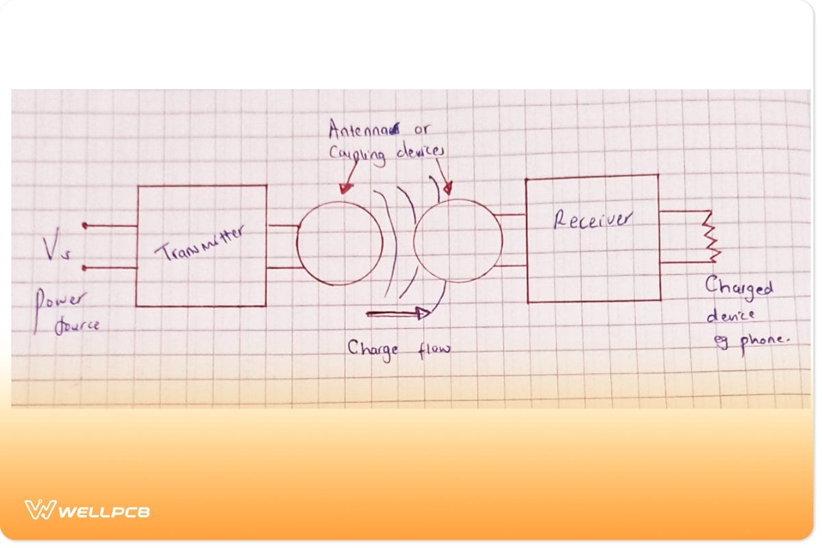 General wireless power transfer schematic