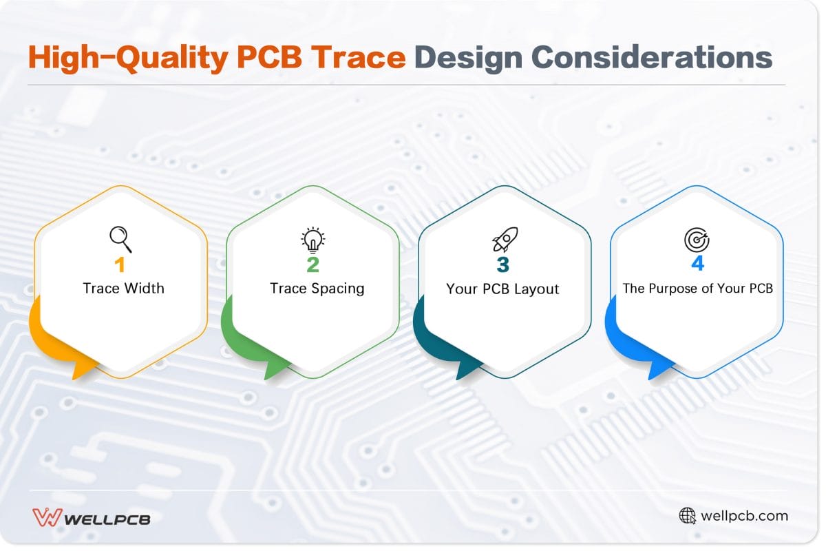 High-Quality PCB Trace Design Considerations