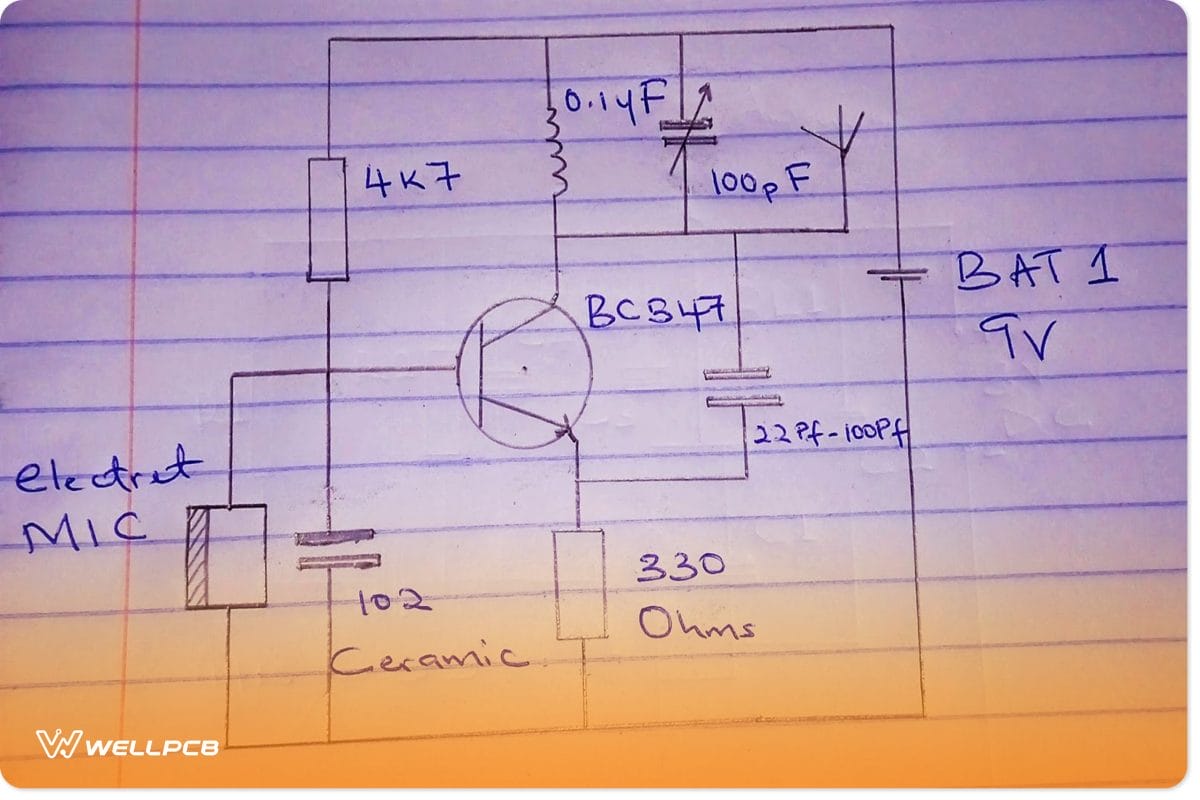 Incorporating Q Factor