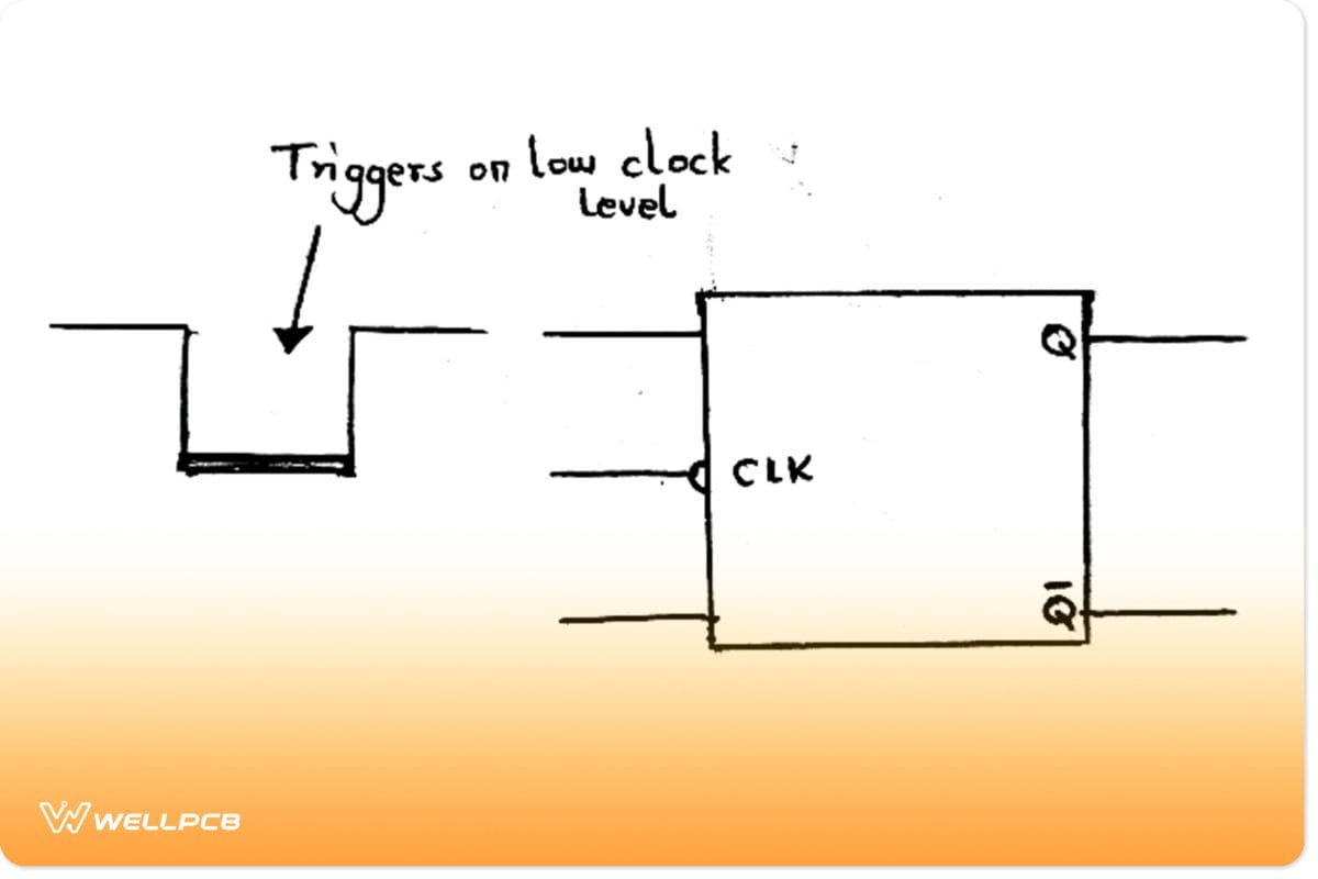 Low-level triggeringÂ