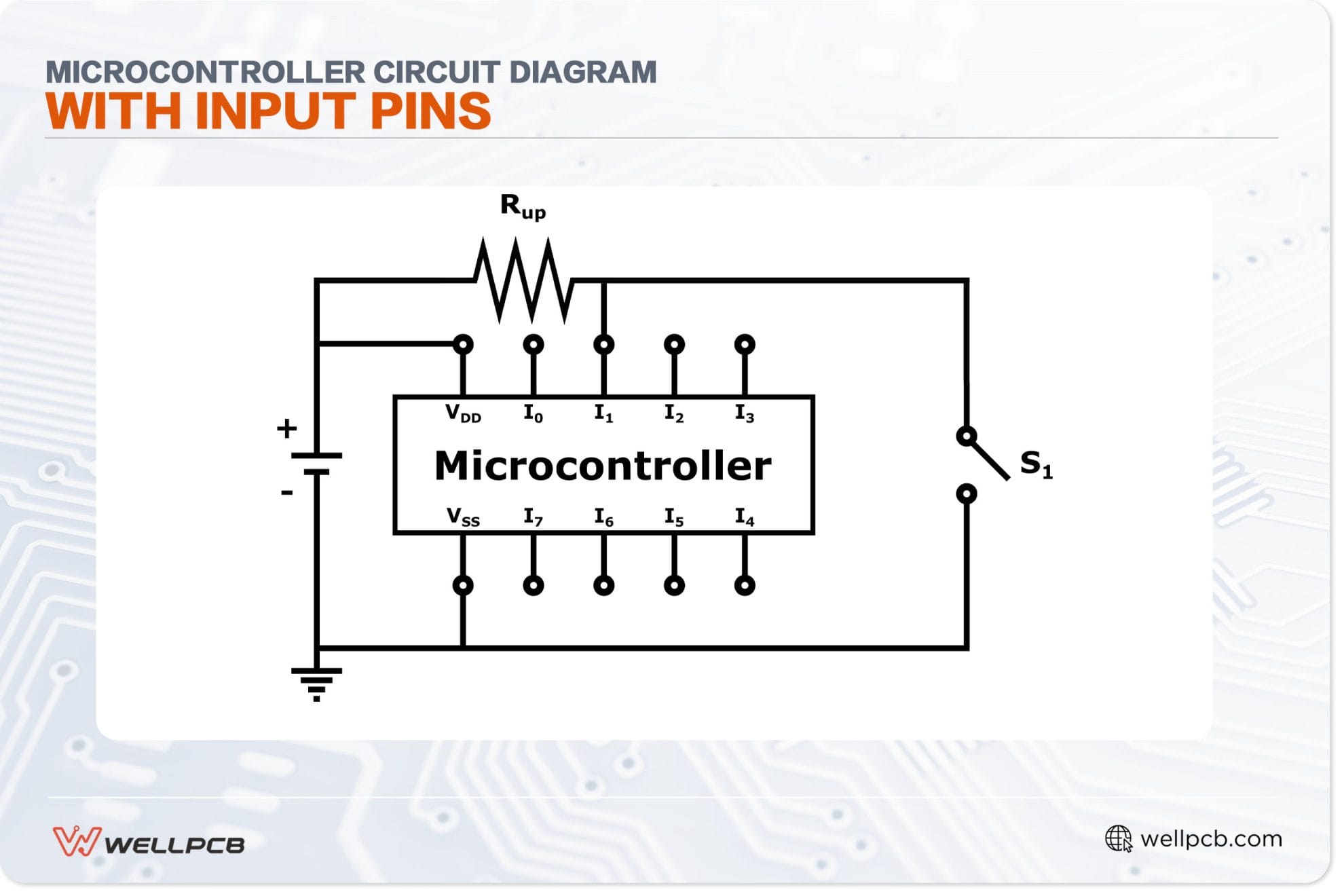 Digital Input vs Analog Input | PCB Signal Processing