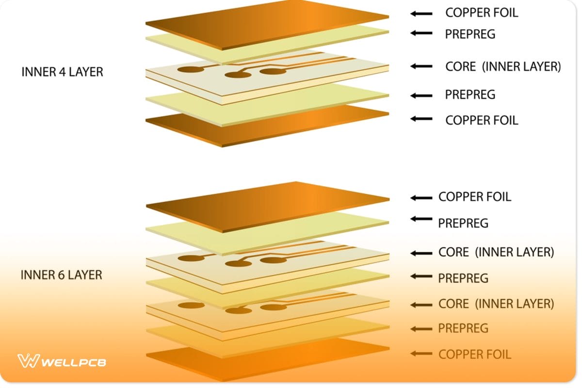 Multilayer PCB
