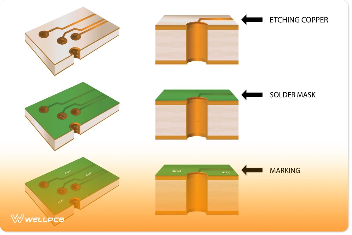 PCB Layers Diagram