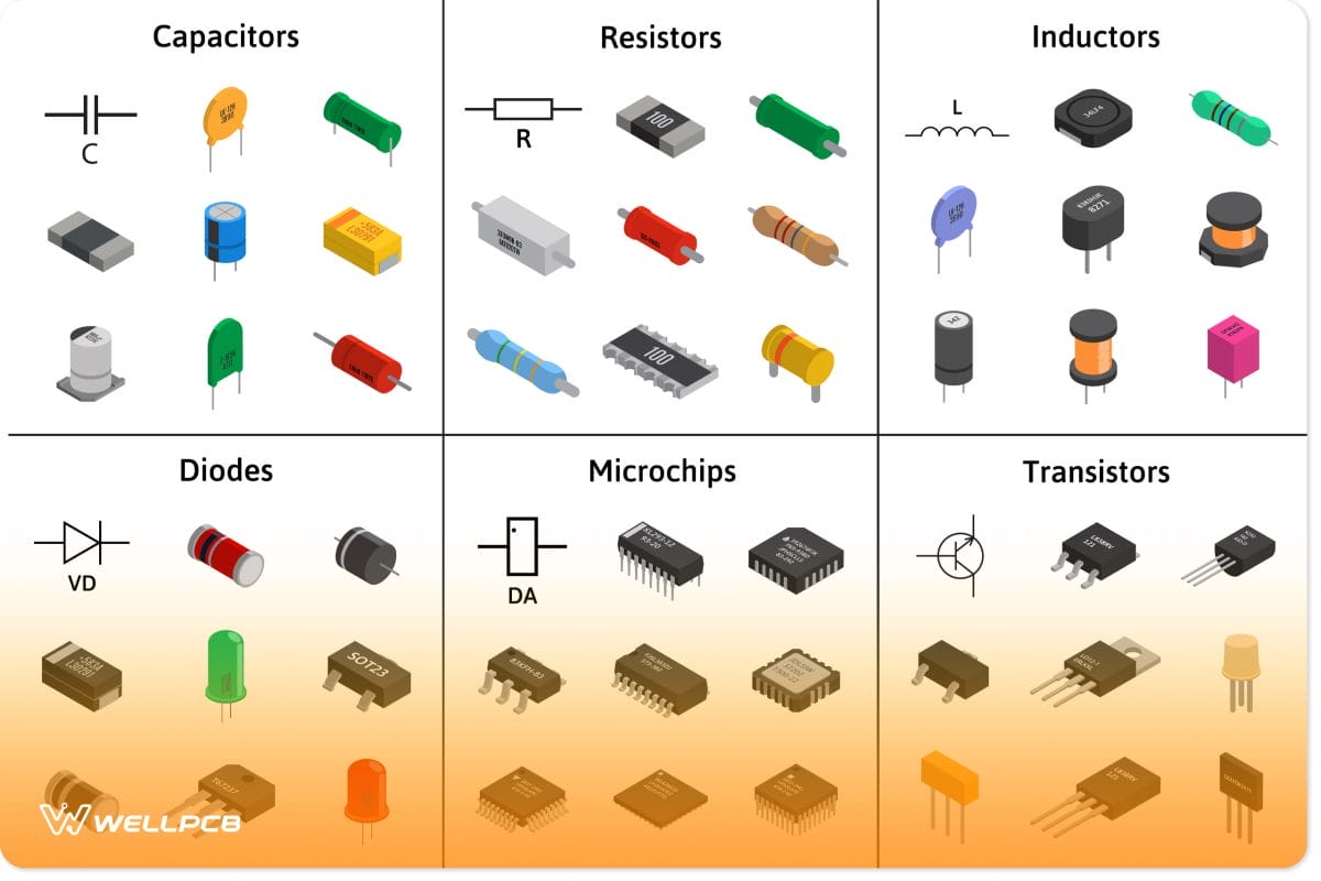 PCB components