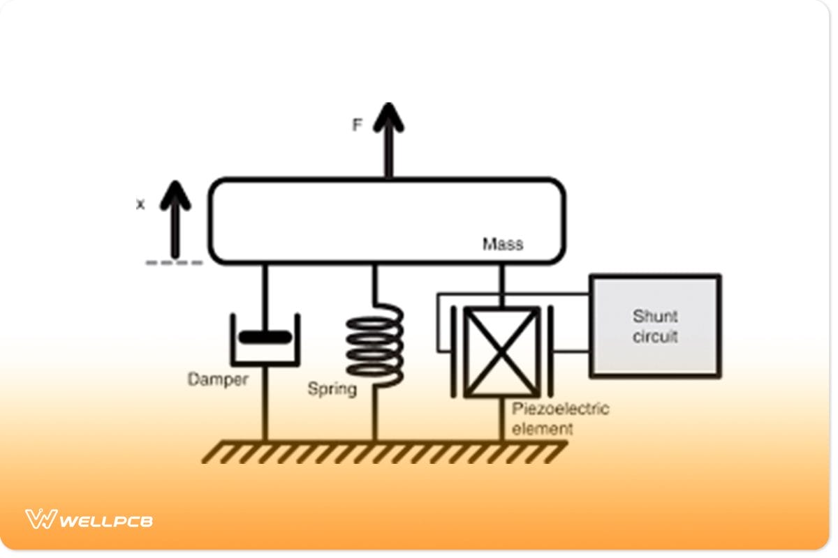 Piezoelectric Effect illustration
