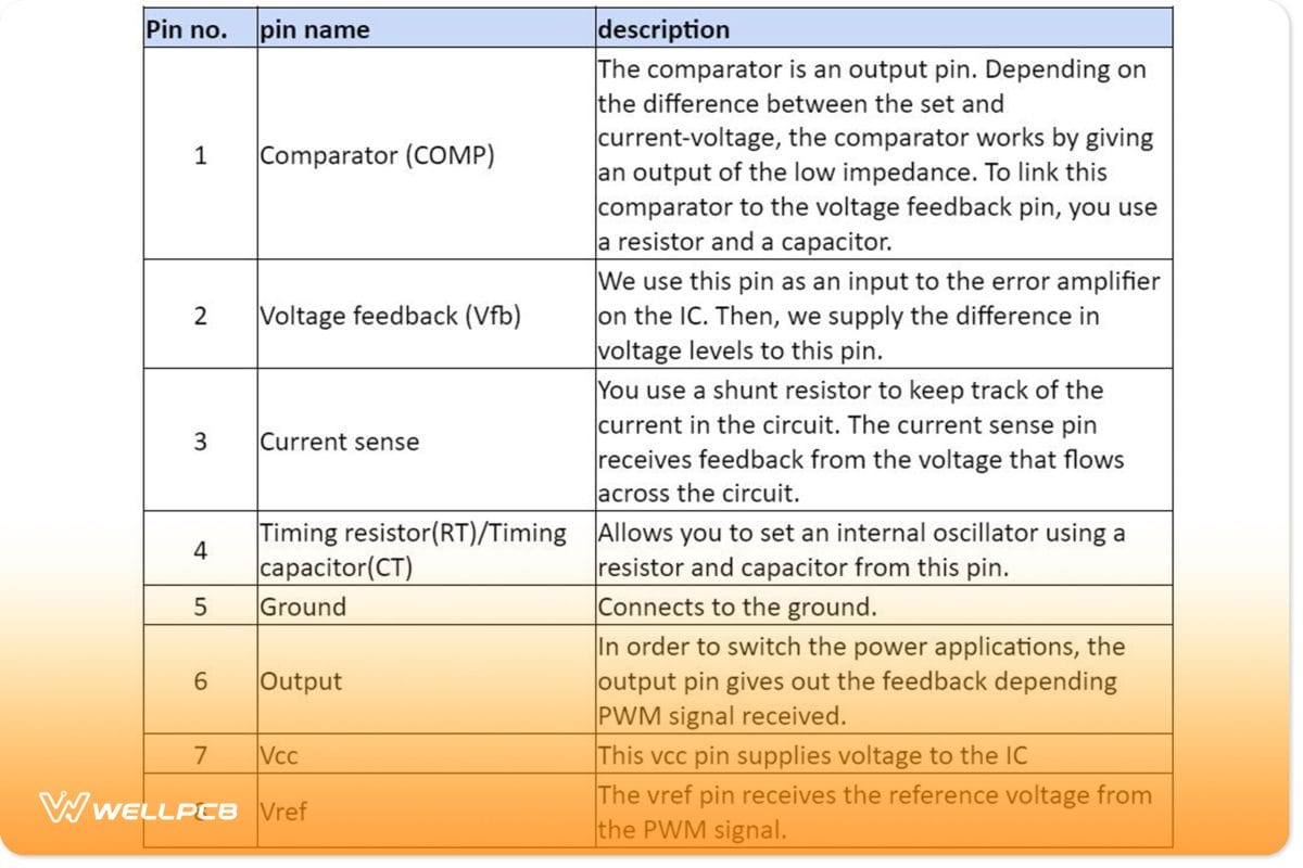 Pin Configuration for the UC3844