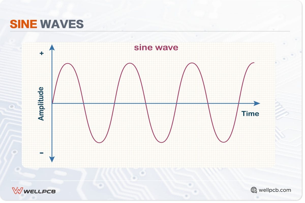 Sine WavesÂ