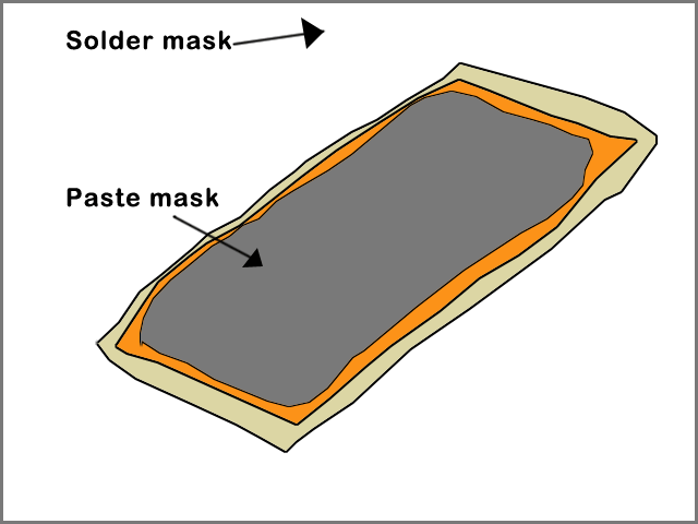 Solder Mask