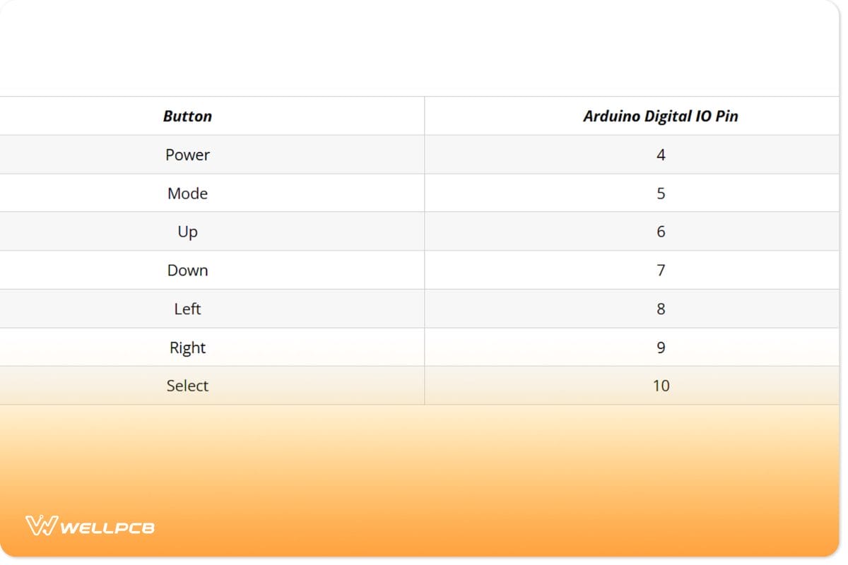 Table Showing Button Connections