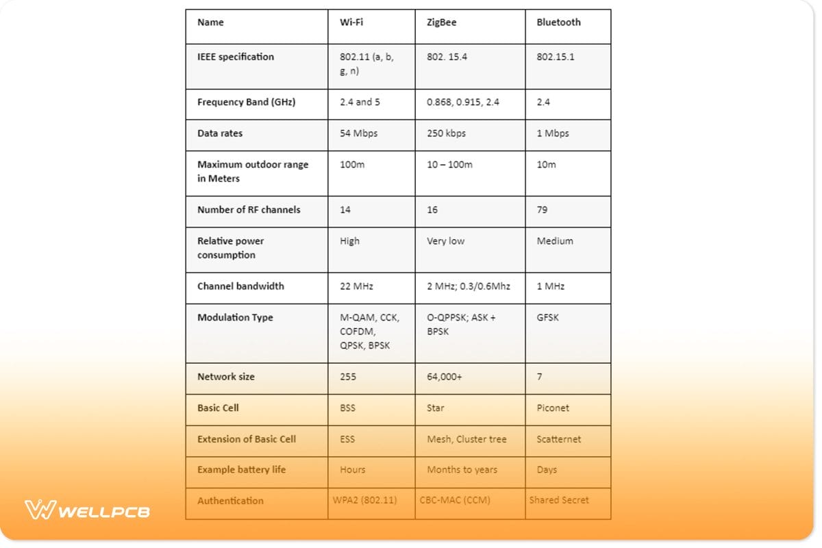 The table below gives a summary of the contrasts. 
