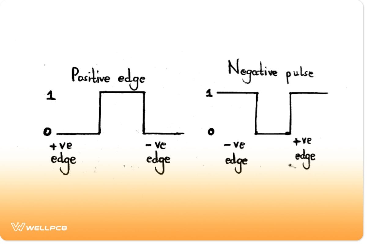 Types of clock pulse transitionÂ