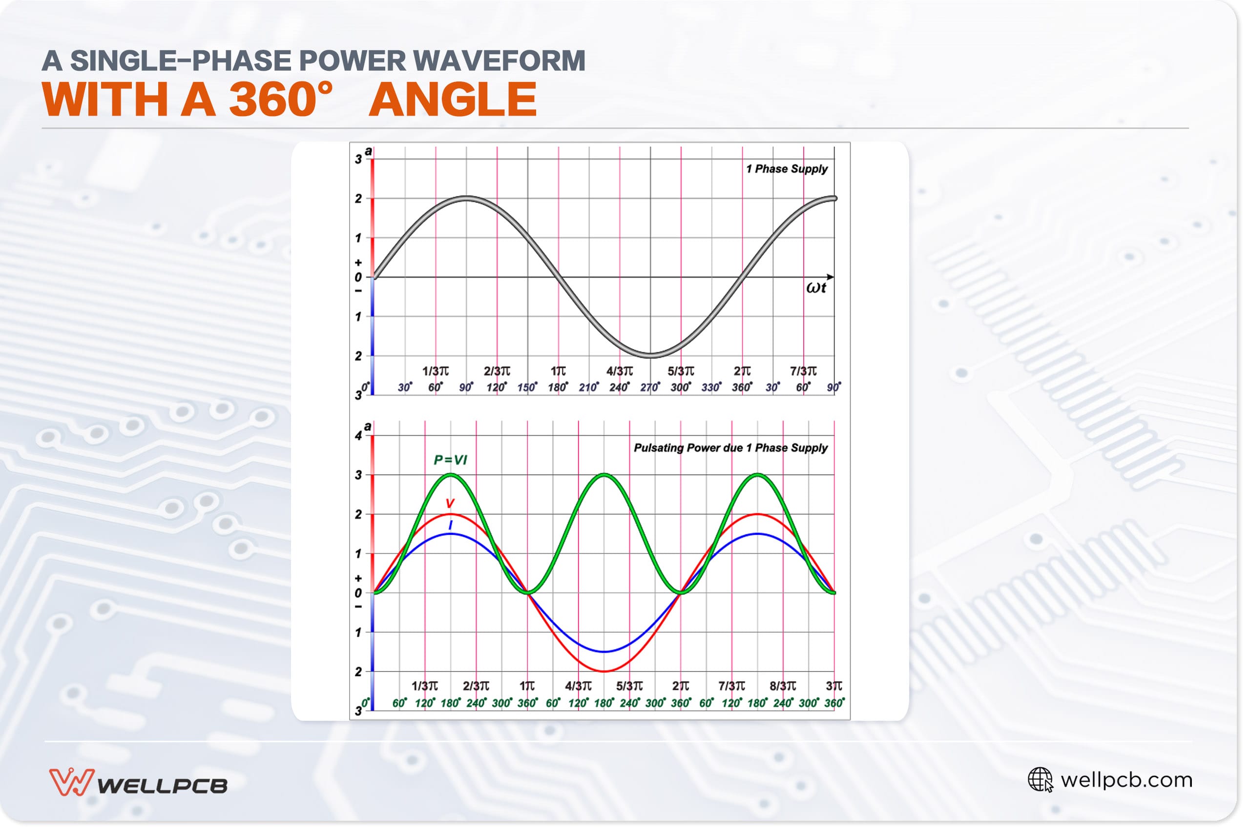 Single Phase PCB Circuit Design & Components | PCB Layout