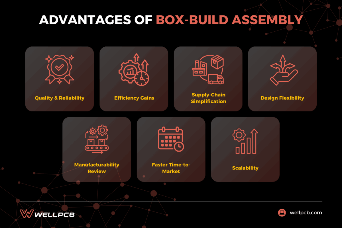 advantages of box‑build assembly