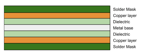 double sided mcpcb