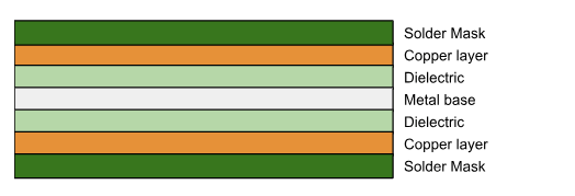 double sided mcpcb