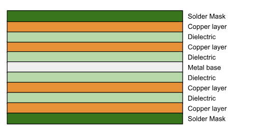multilayer mcpcb