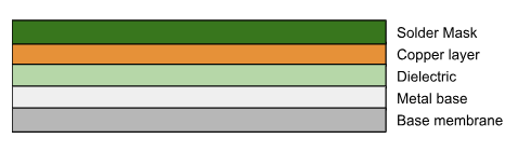 single sided mcpcb