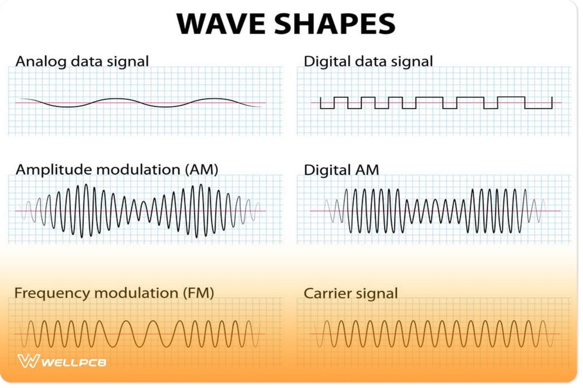 wave shapes of an AM radio