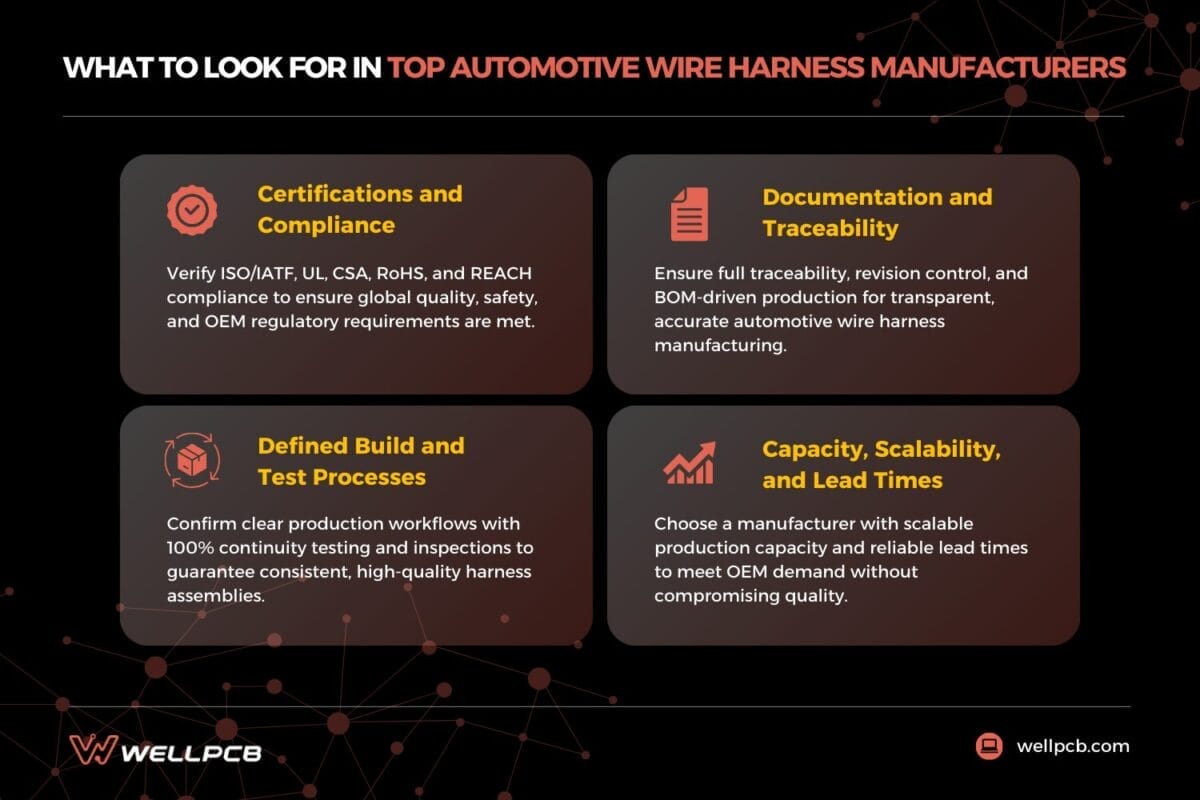 what to look for in top automotive wire harness manufacturers