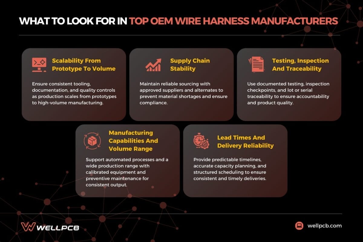 what to look for in top oem wire harness manufacturers